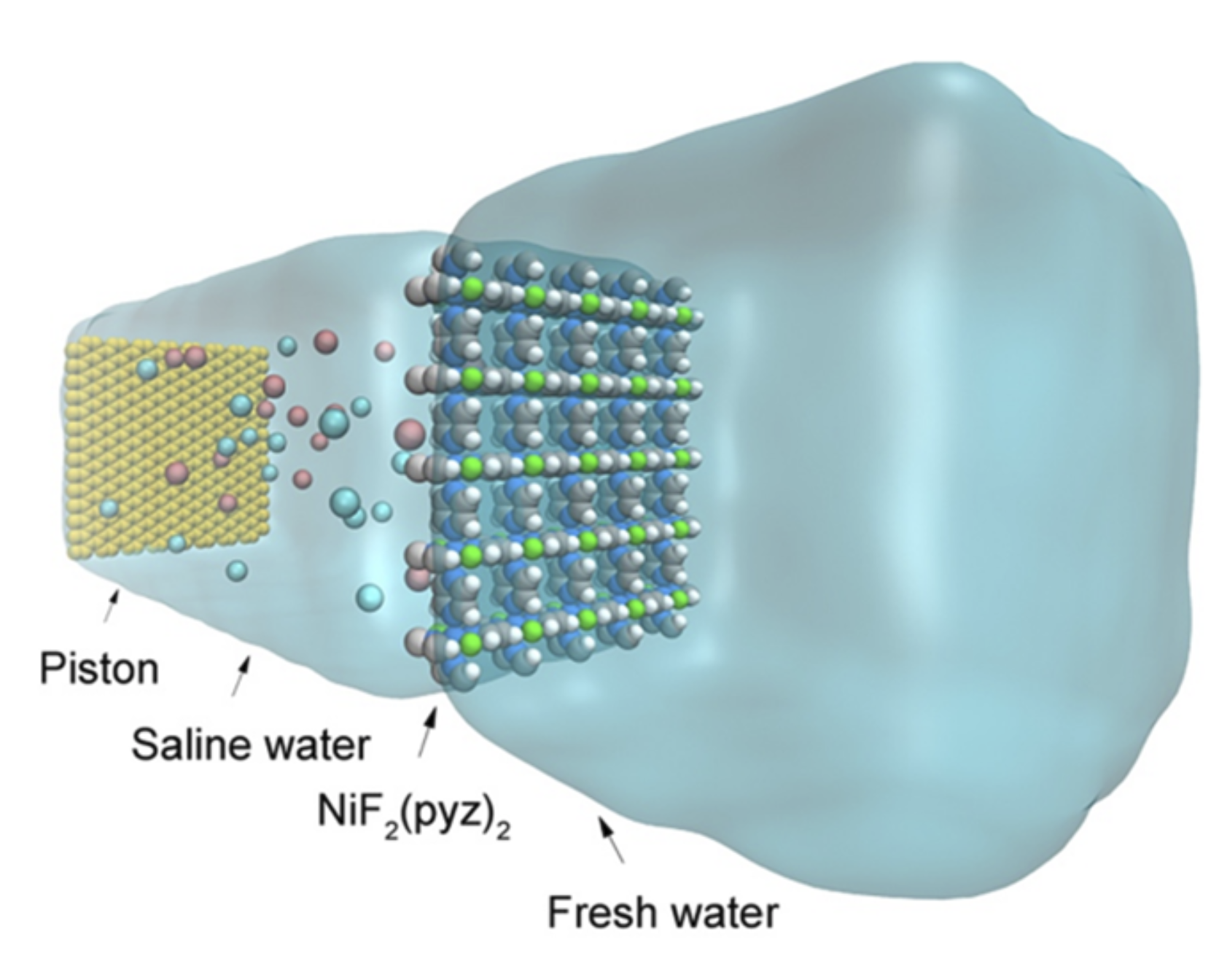 Intrinsic Pore Architecture of a Two-Dimensional MOF: A Blueprint for Overcoming the Permeability-Selectivity Trade-Off in Desalination